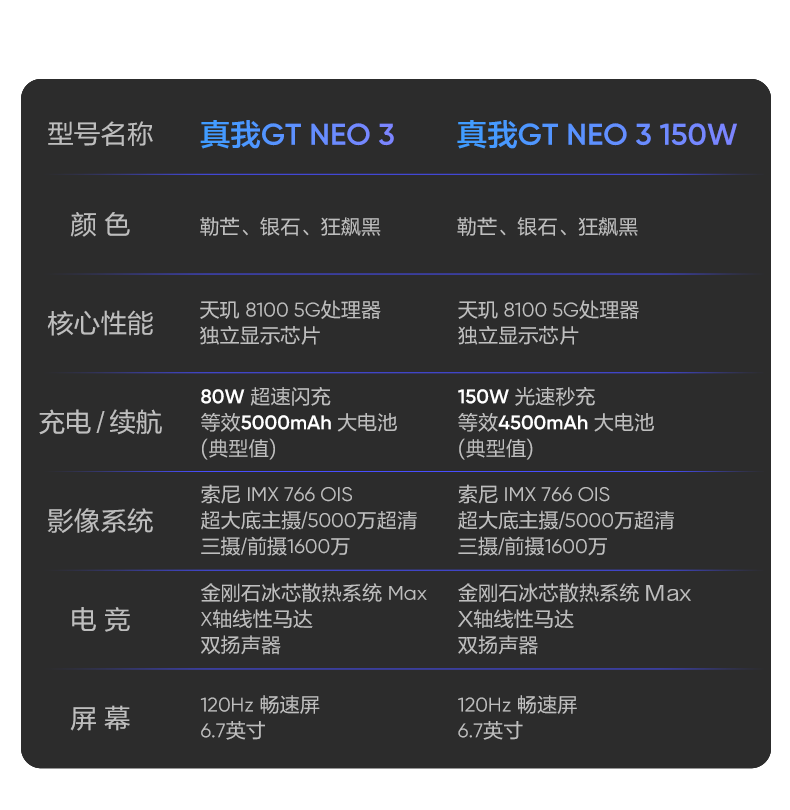 realme真我gtneo参数图片