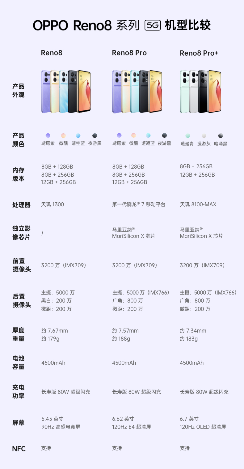 reno5k参数配置详情图片